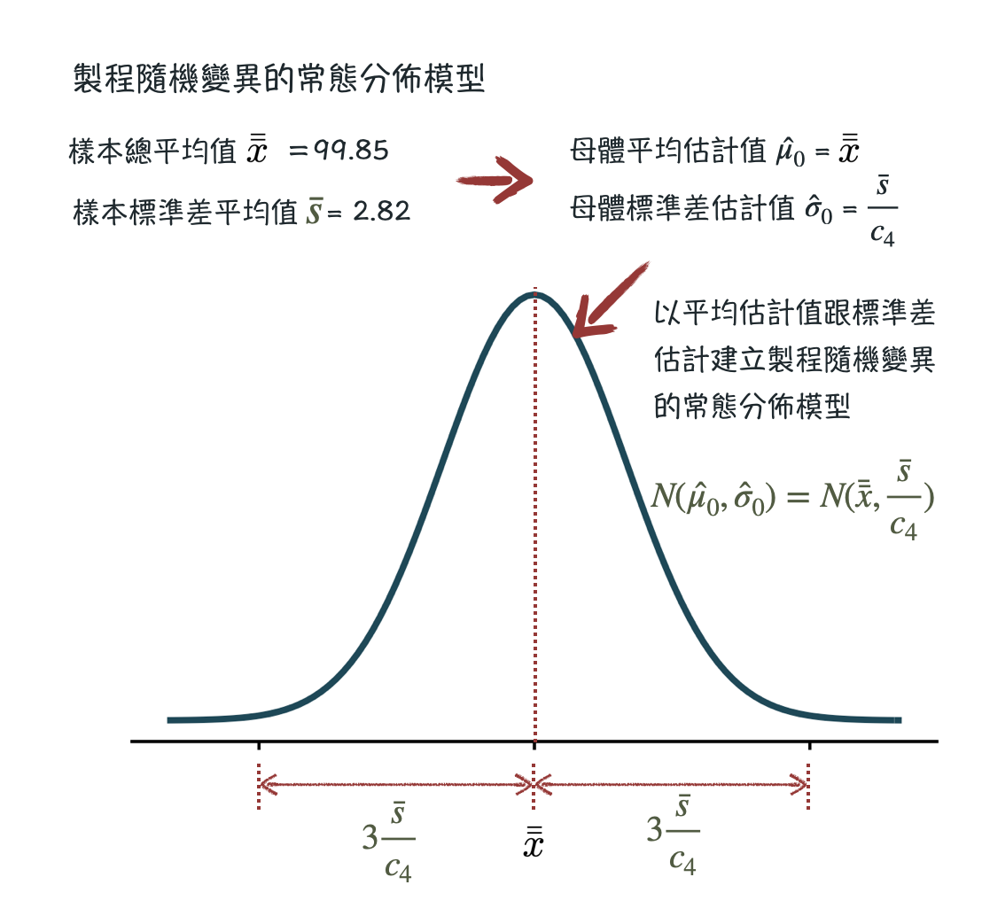 table of sampling statistics